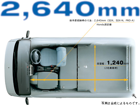 車中泊にいい車 車中泊放浪記